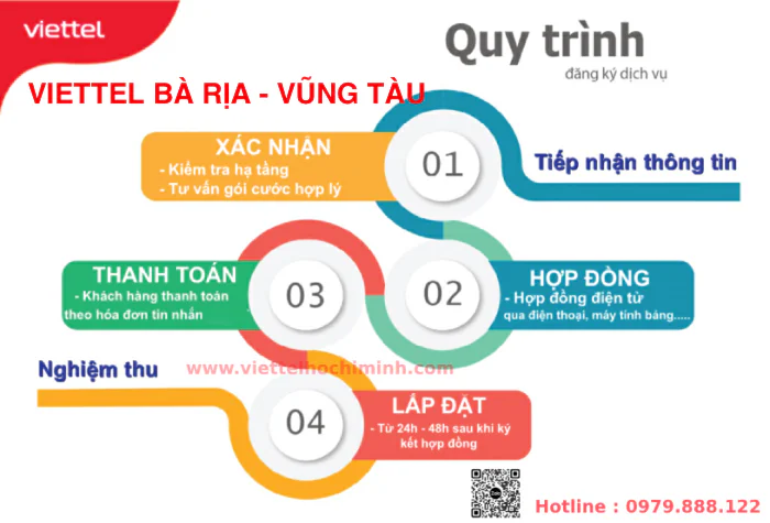 Quy trình lắp đặt internet Viettel Bà Rịa Vũng Tàu